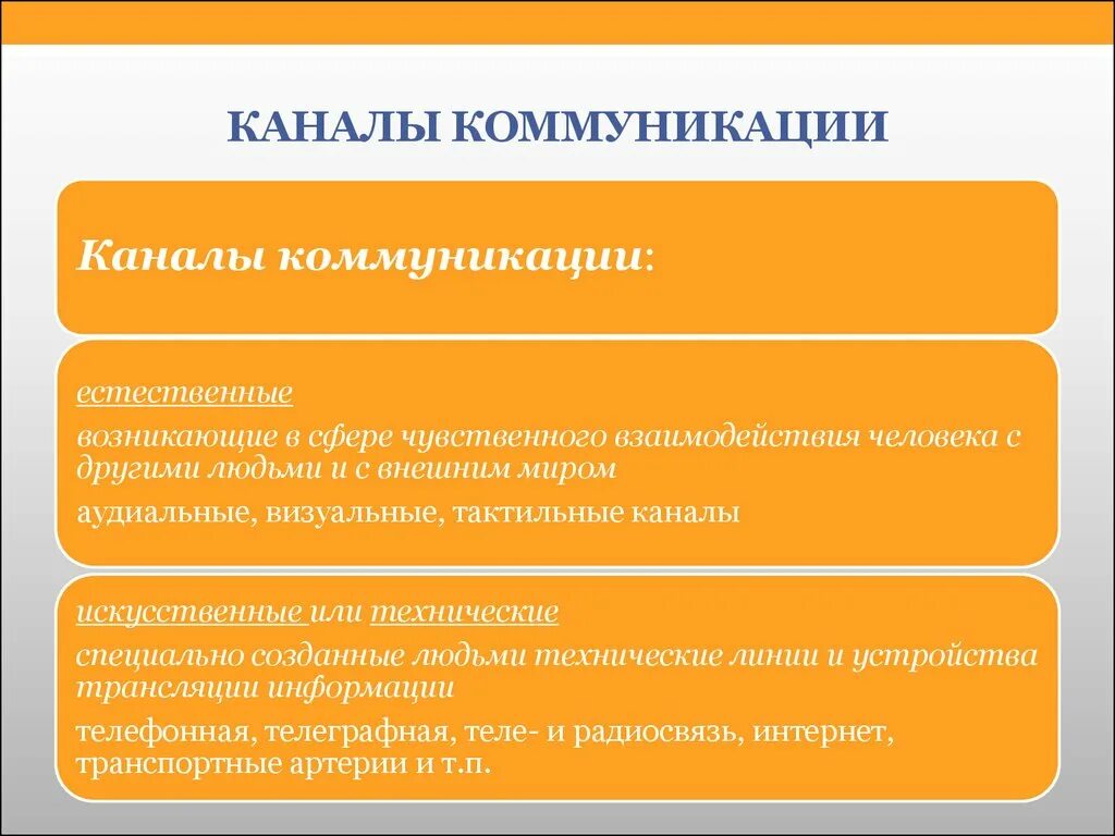 Чувственное взаимодействие. Коммуникационные каналы. Типы каналов коммуникации. Коммуникационные каналы примеры. Каналы передачи информации коммуникации.