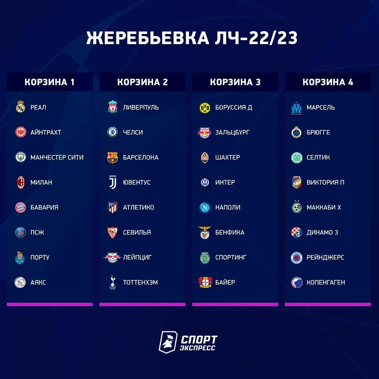 Турнирная таблица лиги чемпионов 2024