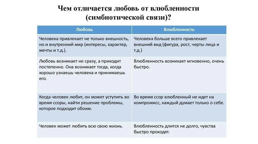 Как отличить влюбленность