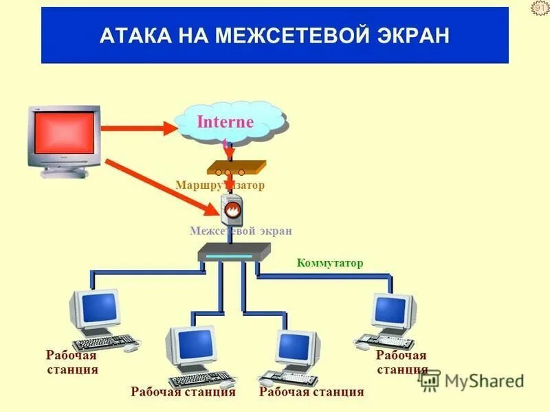 Работа межсетевого экрана. Межсетевой экран. Межсетевой экран файрвол. Межсетевой экран Назначение. Межсетевой экран в локальной сети.