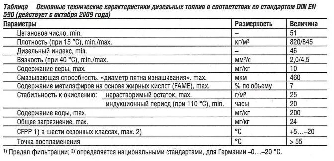 Характеристики дизельного топлива. Стандарт дизельного топлива en 590. En 590 стандарт din по дизельному топливу. En 590 дизельное топливо характеристики. ДТ топливо характеристики.