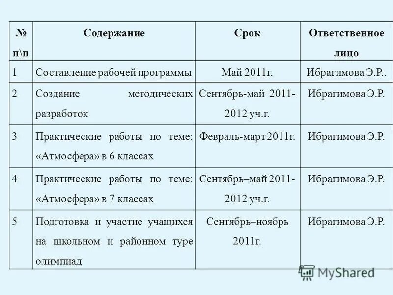 Какое лицо ответственное за содержание. Руководитель работ обязан. Содержание продолжительность деятельности. Ответственный за грузоподъемные механизмы на предприятии. Какое лицо ответственное за содержание.
