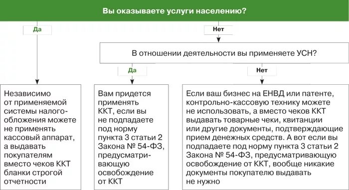 Ип может работать без кассы. Нужен ли кассовый аппарат для ИП на патенте. Касса для ИП на патенте. Какую кассу нужно купить для ИП на УСН. Обязательные документы для ООО розничная торговля.