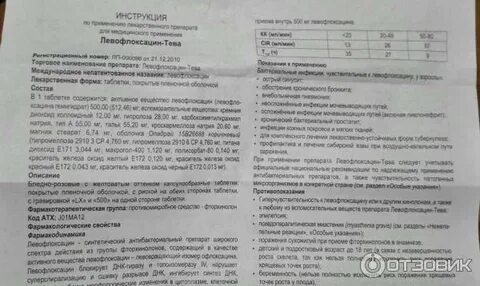 Левофлоксацин детям дозировка