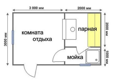 Баня из блоков проекты