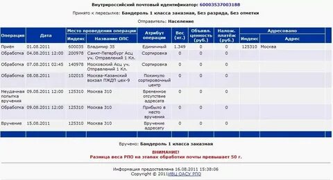 Контрольные сроки 1 класс
