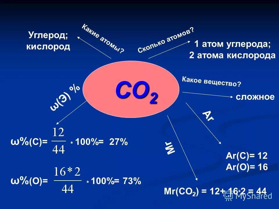 Сколько протонов и нейтронов. Какое количество электронов. Контрольная работа по химии 8 класс атомы химических элементов. Работа 1 атом. Атом элемент молекула.