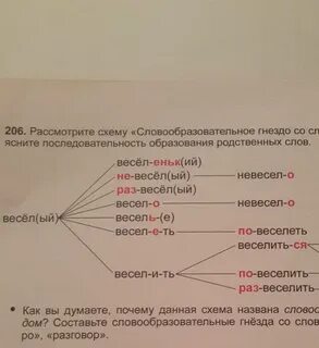 Словообразовательная цепочка слова белый