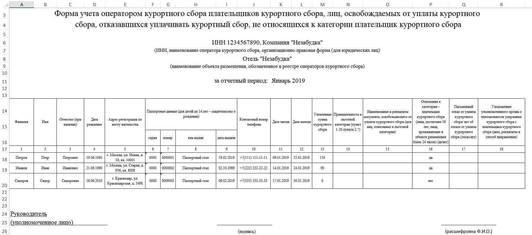 Аис курортный сбор. Бланк курортного сбора. Оператор курортного сбора. Отчет по курортному сбору. Форма журнала учёта курортного сбора.