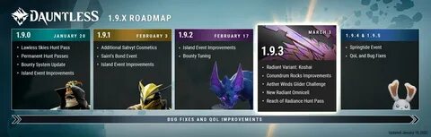 Dauntless перевод