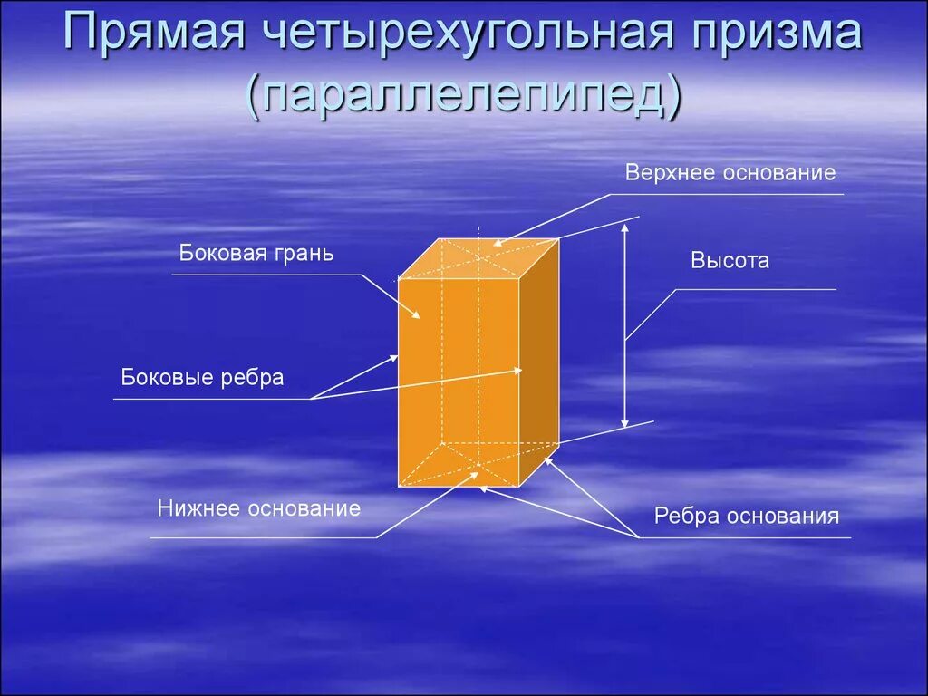 Сколько ребер у четырехугольной призмы. Прямая четырехугольная Призма основание. Правильная прямая четырехугольная Призма. Наклонная четырехугольная Призма основания. Правильная 4 угольная Призма.