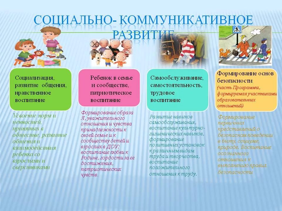 Социально коммуникативное что входит