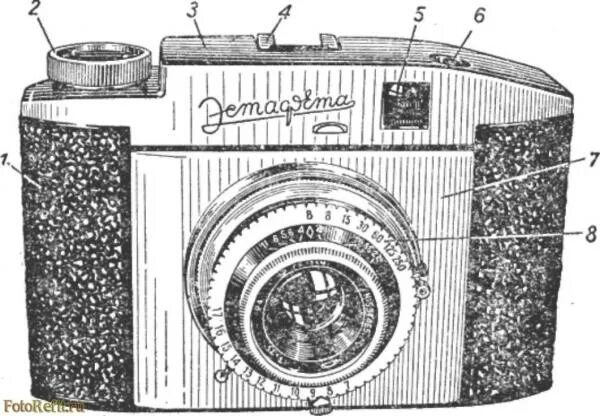 дальномер блик ломо. фотоаппарат старт 1939г. камера смена символ. смена рапид фотоаппарат. 1 аппарата смена.