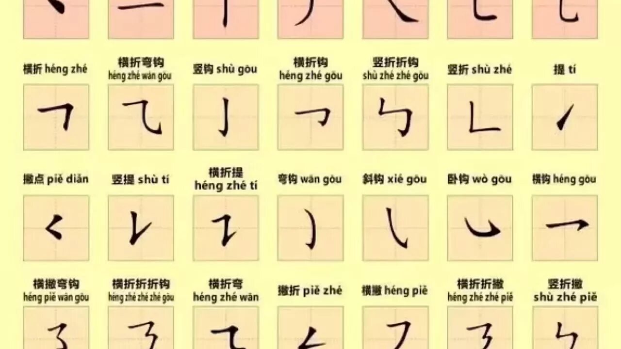 Порядок написания иероглифов. Написание черт китайских иероглифов. Базовые черты японских иероглифов. Иероглифические черты китайский. Базовые черты китайских иероглифов.