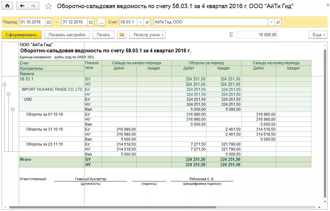 Оборотно-сальдовая ведомость 58 счета. Оборотно-сальдовая ведомость по счету 58. Оборотно сальдовая ведомость 8 счет. Оборотно-сальдовая ведомость по счету 03. Счет 58 1