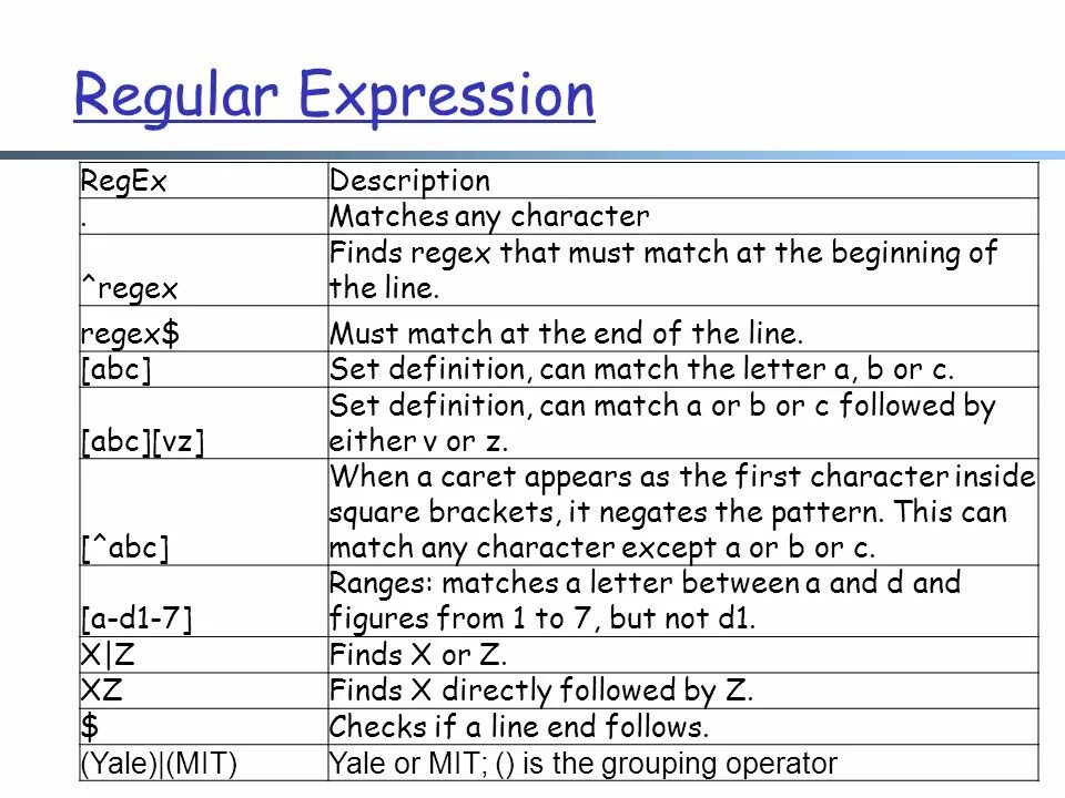 REGEXP памятка. REGEXP последовательность любых символов. Regular expressions. Regex.