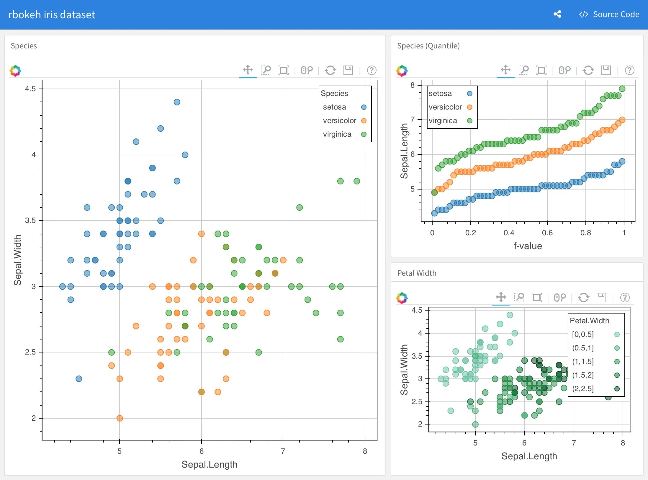 Iris dataset
