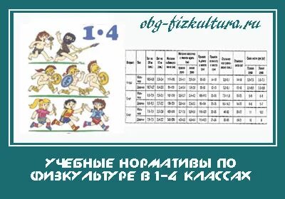 Норматив пресс за минуту 1 класс