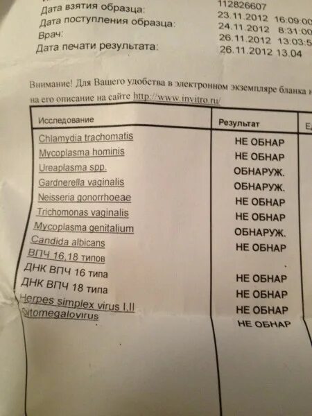 Mycoplasma genitalium схема лечения. Анализ уреаплазма гениталиум. Джозамицин и микоплазма гениталиум.