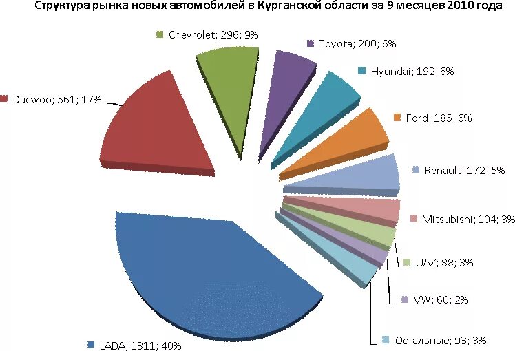 Сегмент рынка потребителя. Сегменты рынка компании. сегментирование рынка автомобилей. рынок инструментов в россии. сегменты строительного рынка.