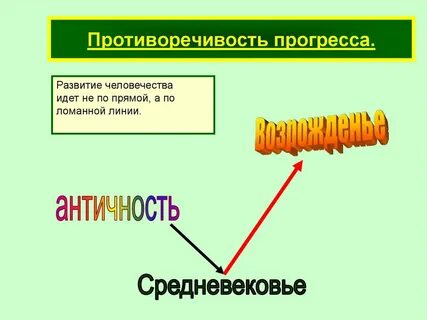 3 примера противоречивости