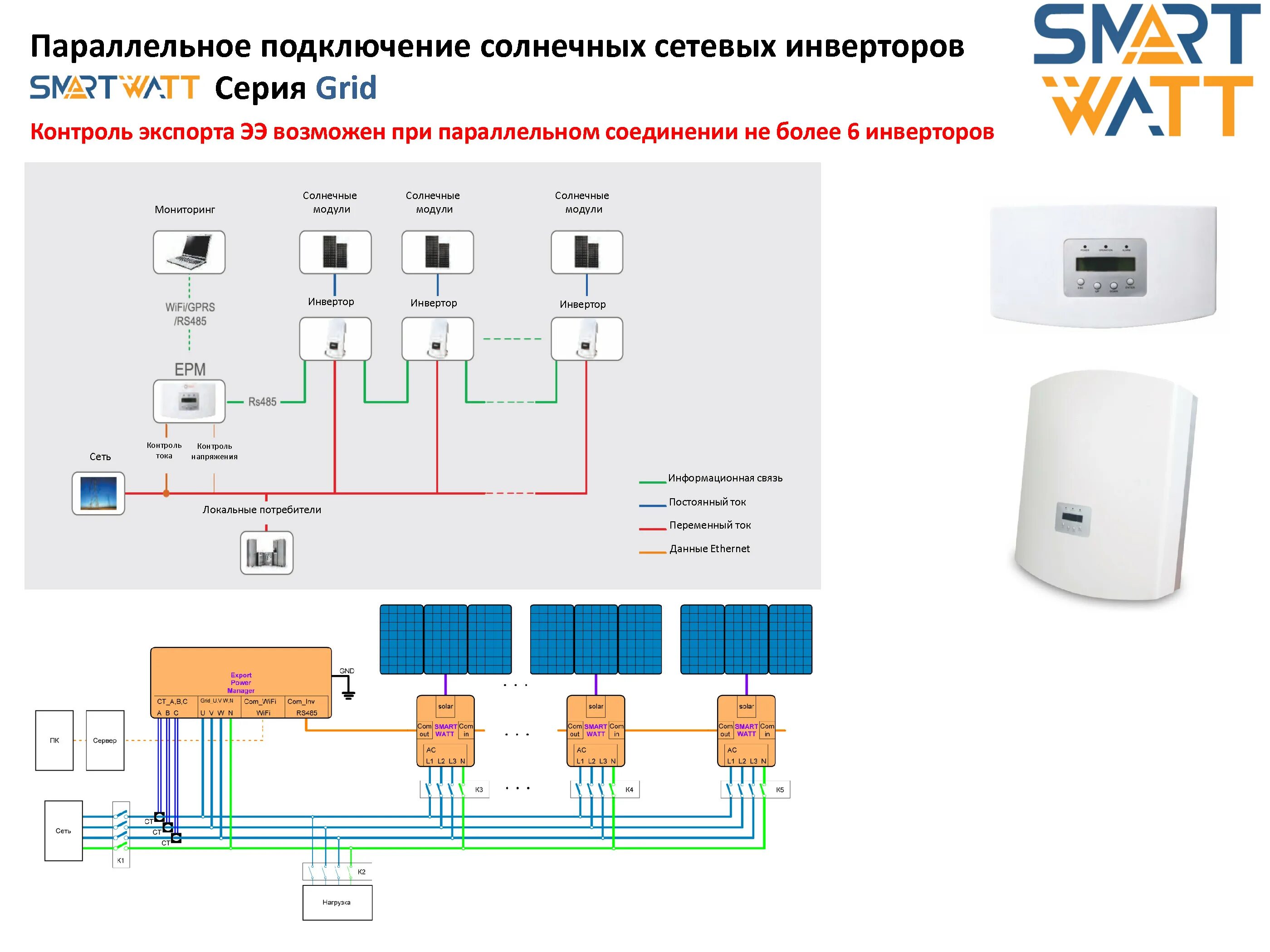 Smartwatt avr triac 5000tw