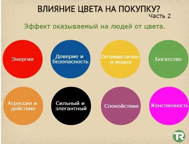 Психология цвета. Яркие сочетания цветов в рекламе. Цвета которые побуждают к покупке. Влияние цвета.