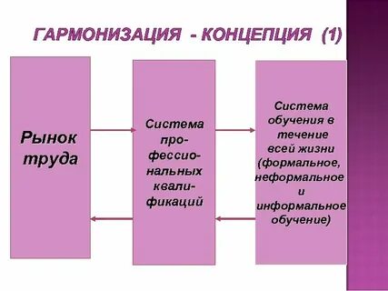 Гармонизация это