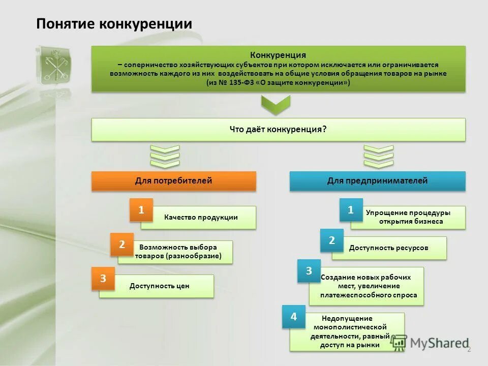 конкуренция это соперничество хозяйствующих субъектов
