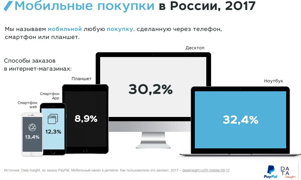 Десктоп размер. Как называется переносной интернет. Десктоп и мобайл МНГ. Смартфон баннер 2023. Планшет оборот.