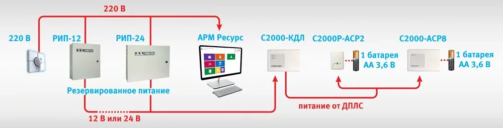 Схема подключения кдл. Контроллер двухпроводной линии с2000-КДЛ. Контроллер двухпроводной линии связи с2000-КДЛ, шт. С2000 КДЛ В упаковке. С2000 КДЛ питание.