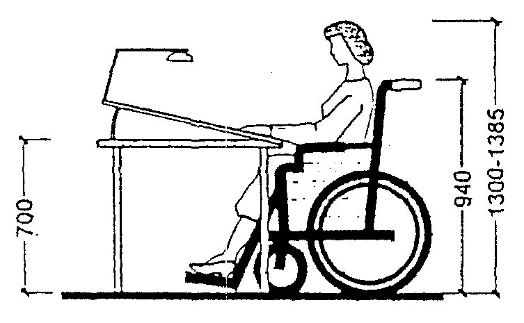 Эргономика инвалида колясочника. Эргономика МГН. Высота стола для инвалида колясочника. Габариты коляски МГН.