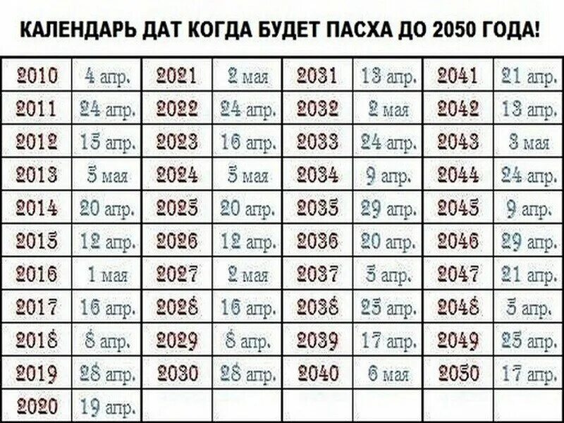 Какого числа была Пасха в 2021. Пасха в 2021 году какого числа. Пасха в 2021г какого числа была. Какого числа была Пасха в 2021 году в России. 19 сентября 2021 какой