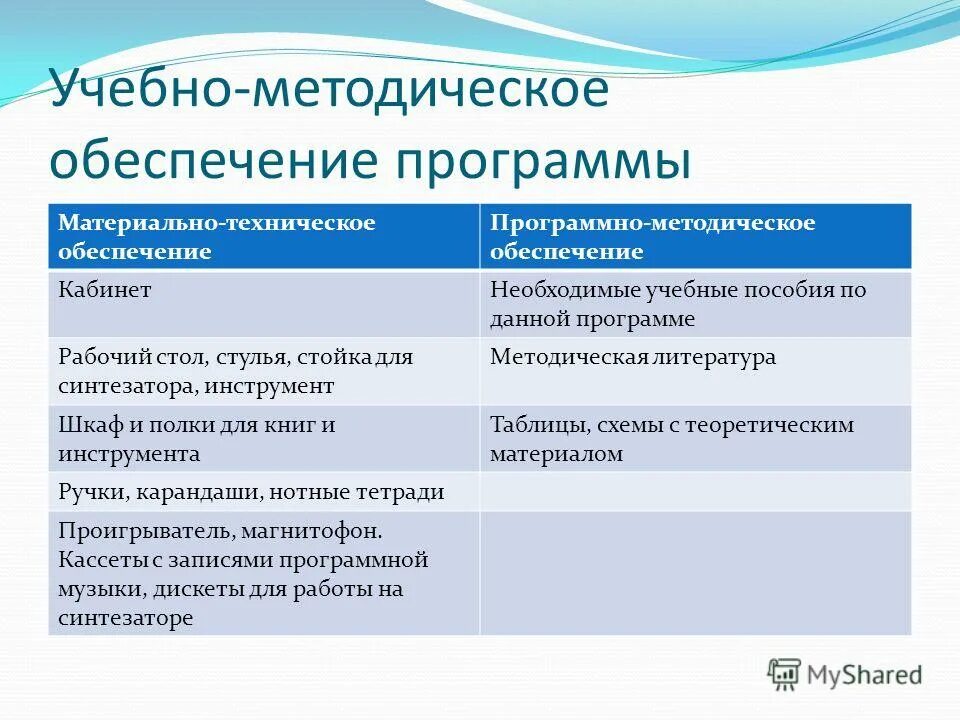Организационное методическое обеспечение. Методическое обеспечение образовательных программ. Методическое обеспечение образовательных программ. Методическое обеспечение образовательных программ. Учебно-методическое обеспечение.