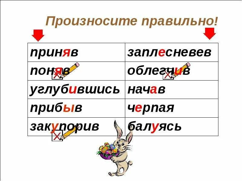 Как правильно произносить. Как правильно говорить слова. Правильное произношение слов. Как правильно произносить слова. Как правильно произносится фирма