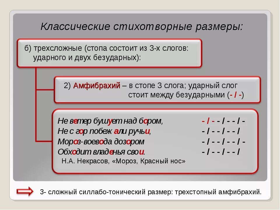 Размер стиха является трехсложным. Двусложные Размеры примеры. Двусложные стихотворные Размеры. Трехстопные Размеры стиха примеры. Как определить размер стиха.