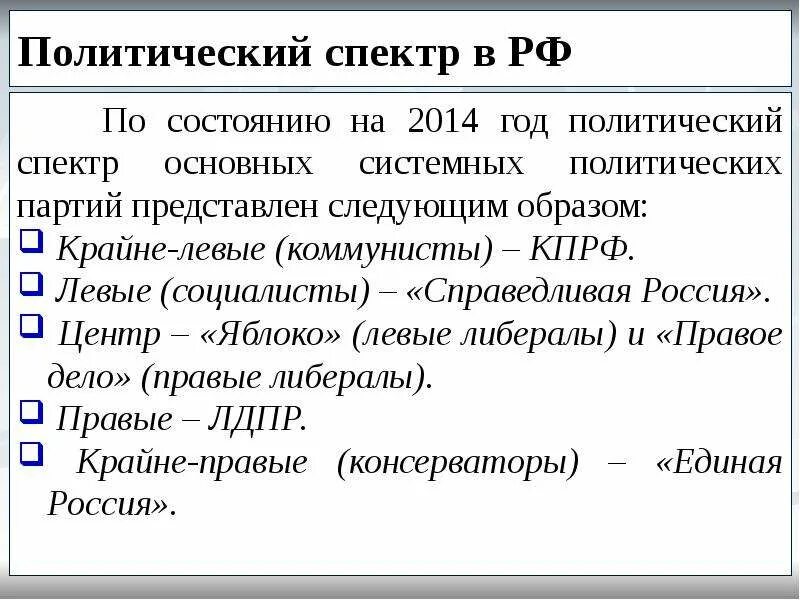 Политический спектр России. Единая Россия политический спектр. Политический спектр партий. Политический спектр идеологий.