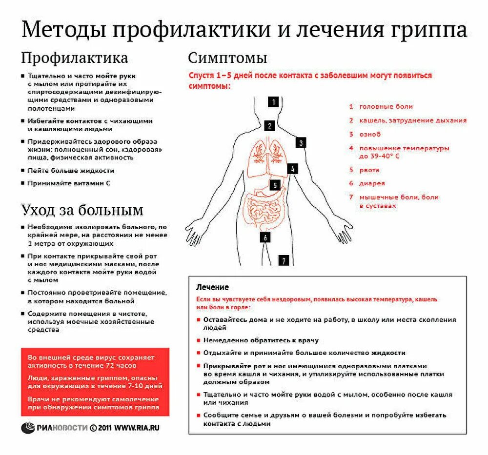 Грипп принимать профилактики. Методы профилактики и лечения гриппа. Способы профилактики гриппа. Профилактика гриппа. Грипп и профилактика гриппа.