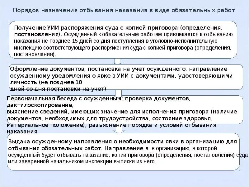 Административным наказаниям относят исправительные и принудительные работы. Наказания в виде обязательных и исправительных работ. Виды обязательных работ для отбывания наказания. Наказание в виде обязательных работ. Обязательные и исправительные работы примеры.