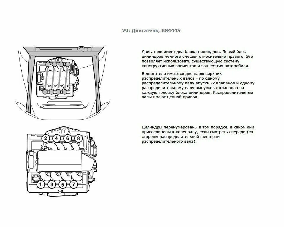 Порядок цилиндров v8. Порядок цилиндров v8. Форд 4. 4 hemi. 7 hemi расположение цилиндров.