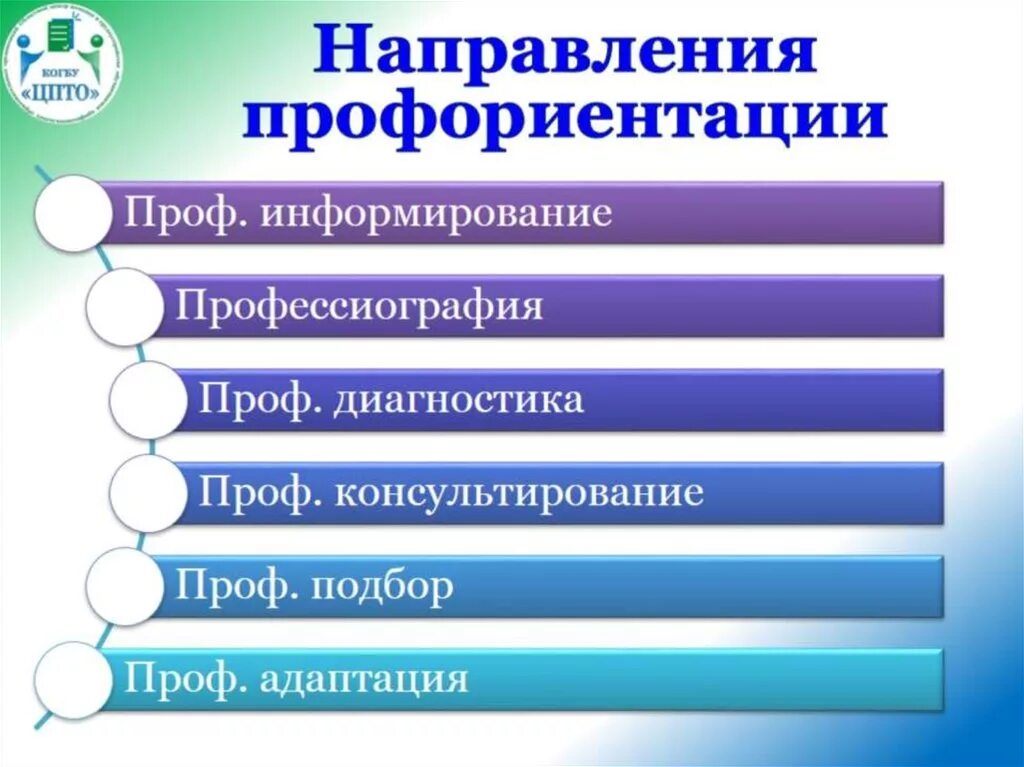 Проект направленные на профориентацию. Основные направления профориентации. Направления работы по профориентации. Работа по профориентации направления в школе. Направления профессиональной ориентации.