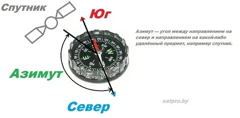 Компас истра