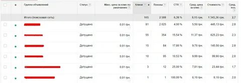 Кейсы рекламных кампаний