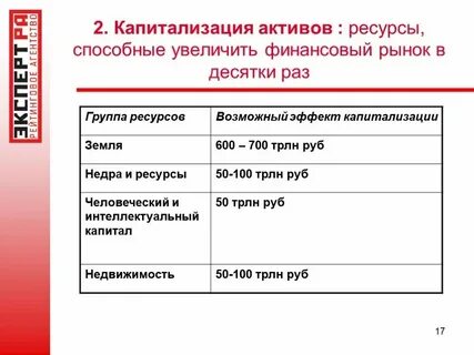 Капитализация blum