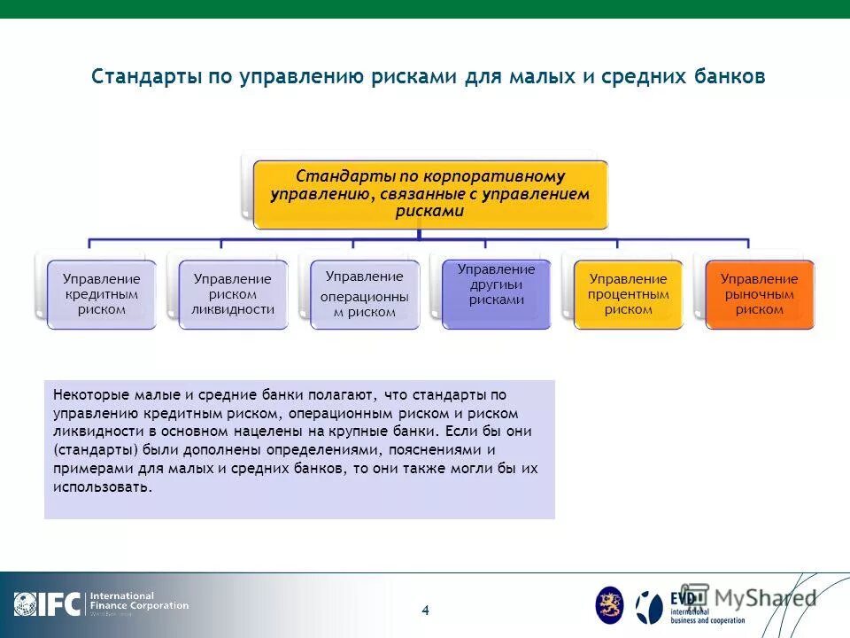 Стресс-тестирование риски. Малые и средние банки. Лёгкие и средние банки это. Российский банк поддержки малого и среднего предпринимательства. Мсп ленинградской области.