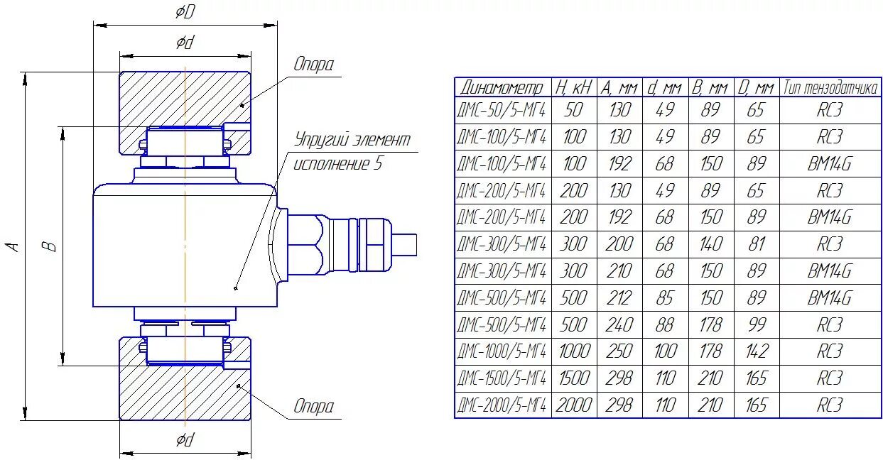 Фланец гост 28759. Атк 24. Заглушка атк 24. Динамометр электронный сжатия дмс-мг4. Фланцы исп 7.