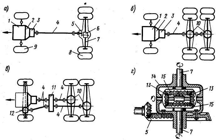 Силовые трансмиссии. Кинематическая схема трансмиссии 6х4. Кинематическая схема трансмиссии 4х2. Схема трансмиссии 4х4. Кинематическая схема трансмиссии ЗИЛ 130.