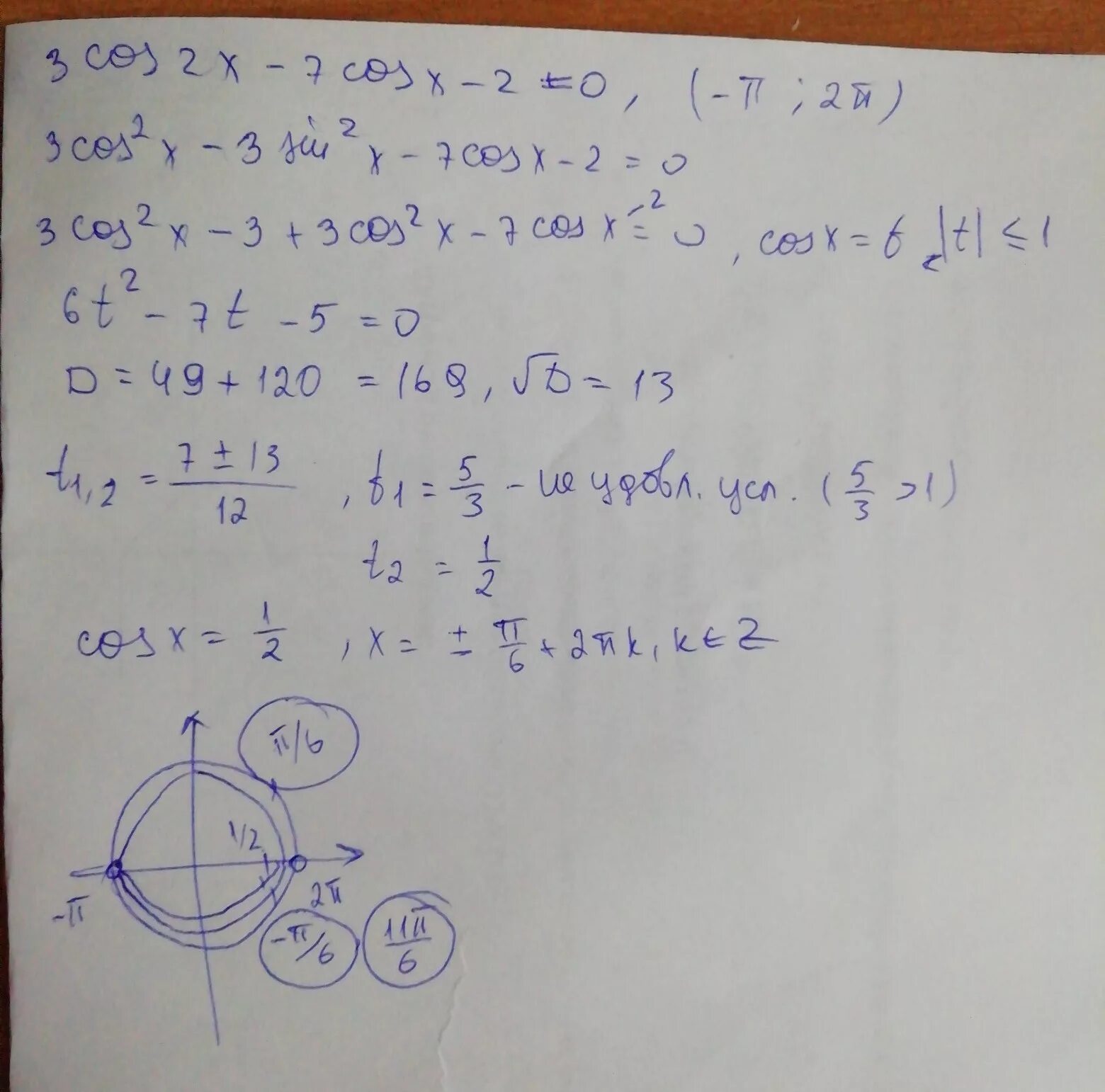 Уравнение cos2x cosx 0. 6cos2x-7cosx-5 0. X принадлежит [2п; 7п/2]. 7п/2. Cos(2п-2x).