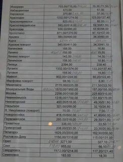 Расписание автобусов новороссийск анапа сегодня автовокзал