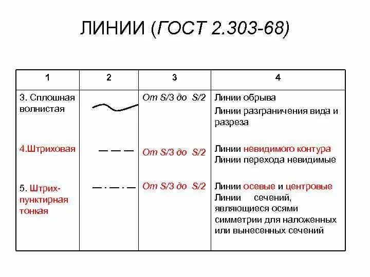 Назначение типов линий: найдено 75 изображений